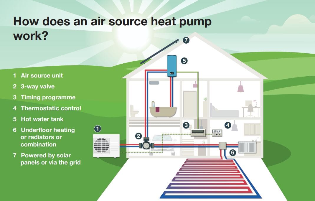 air-source-heat-pump-local-expert-installers