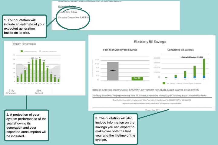 System performance in Quotation